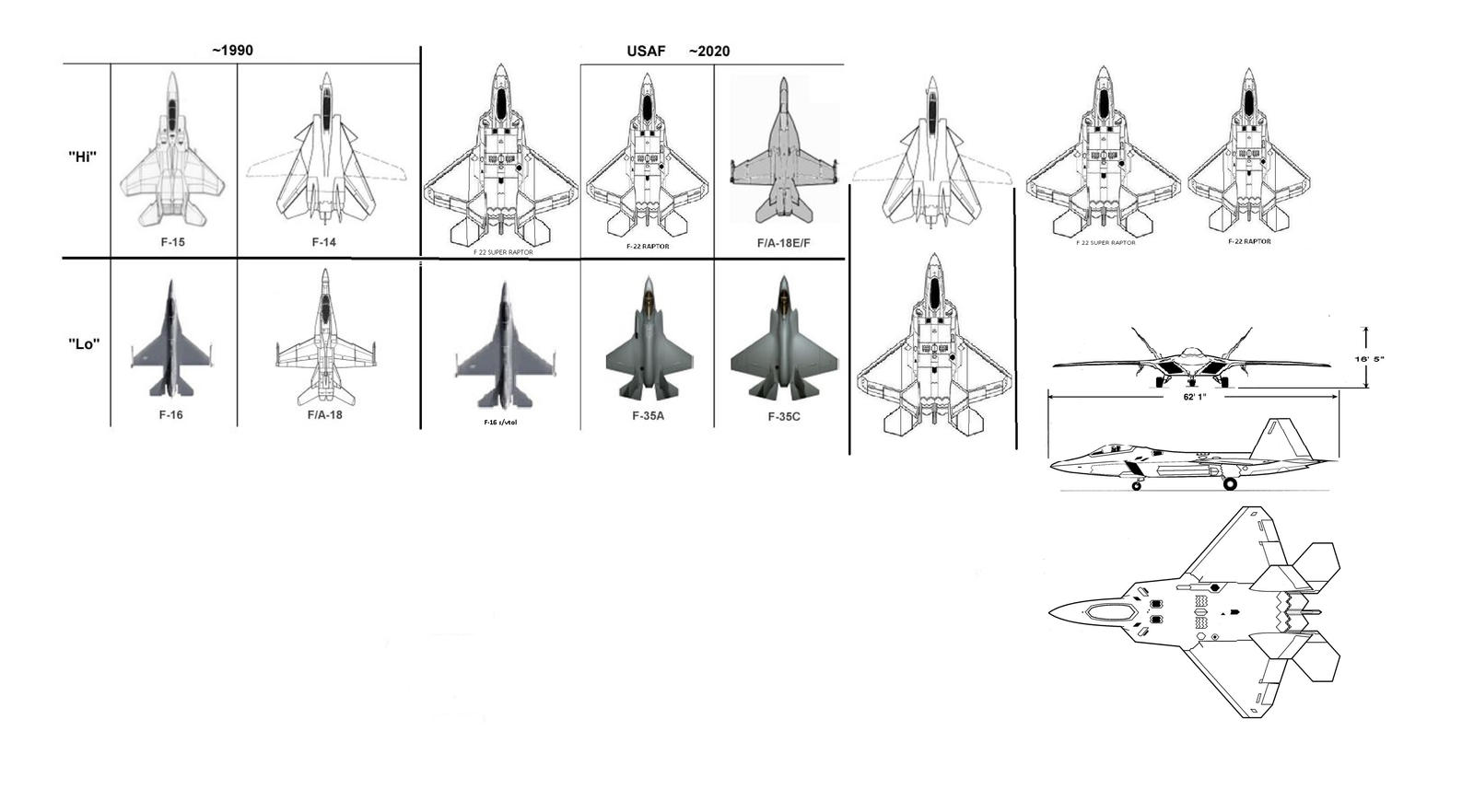 Jetfighter Size Comparison by unspacy on DeviantArt