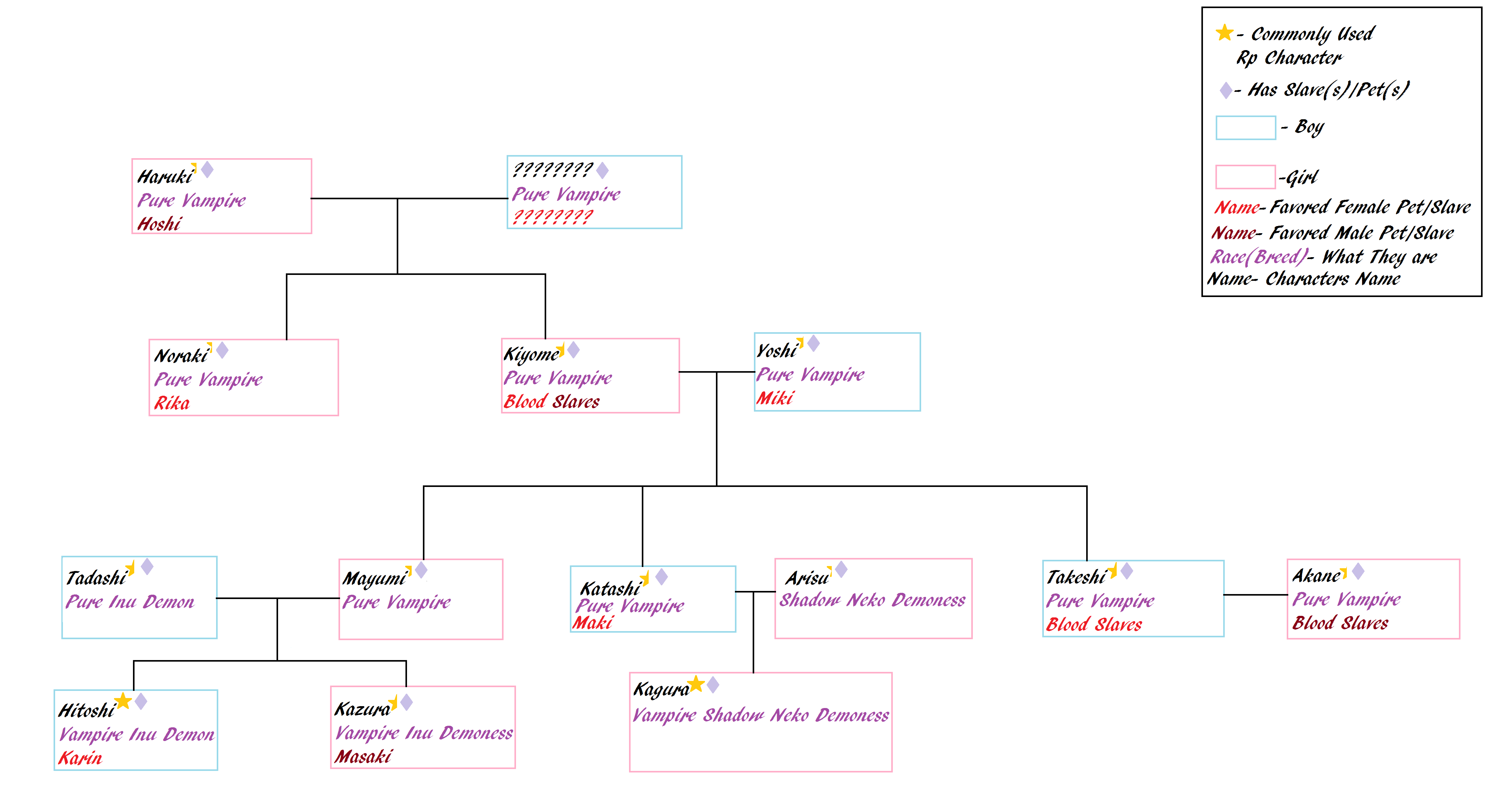 Kaze No Inu Family Tree by Bramble122 on DeviantArt