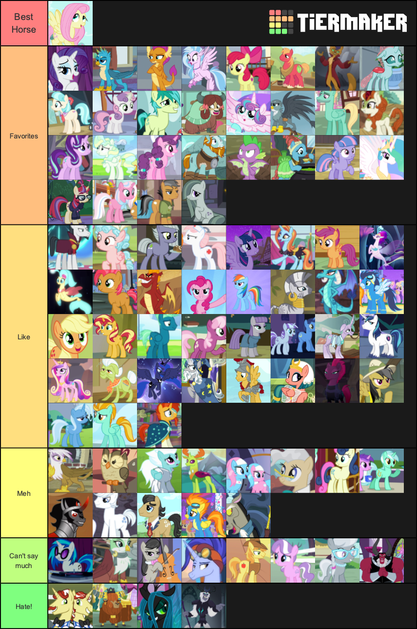 My Little Pony Character Tier List By Lucadollar On Deviantart