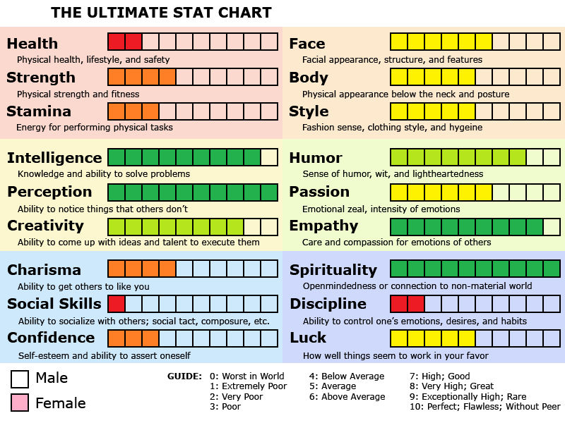 Ultimate Stat Chart - Me for fun by DragonflyLite on DeviantArt
