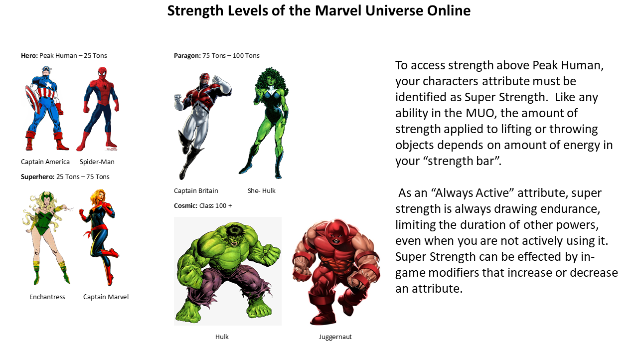 enfermo tal vez junto a Strength in the Marvel Universe Online by Mtheumer on DeviantArt