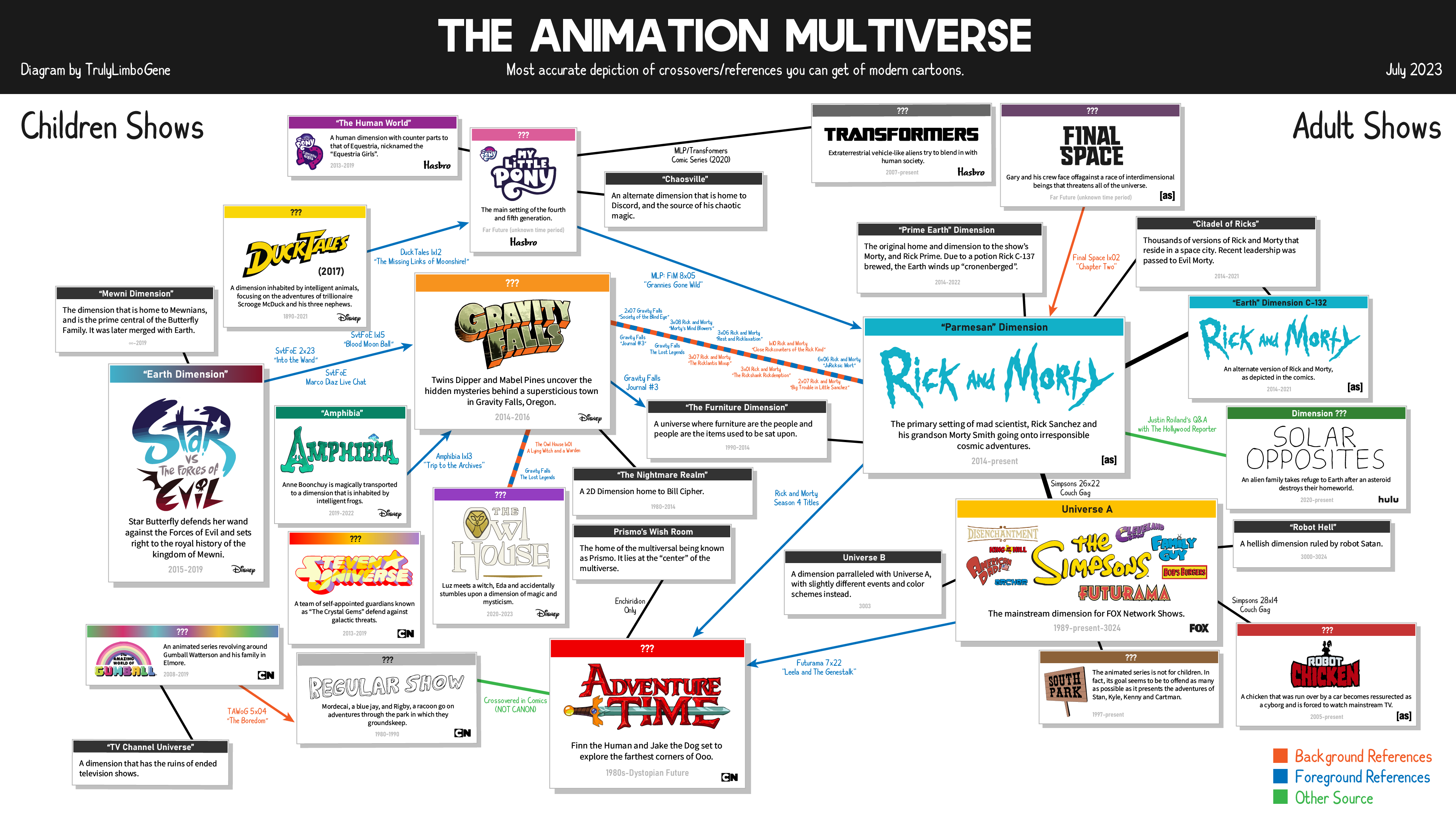 The Animation Multiverse by TrulyLimboGene on DeviantArt