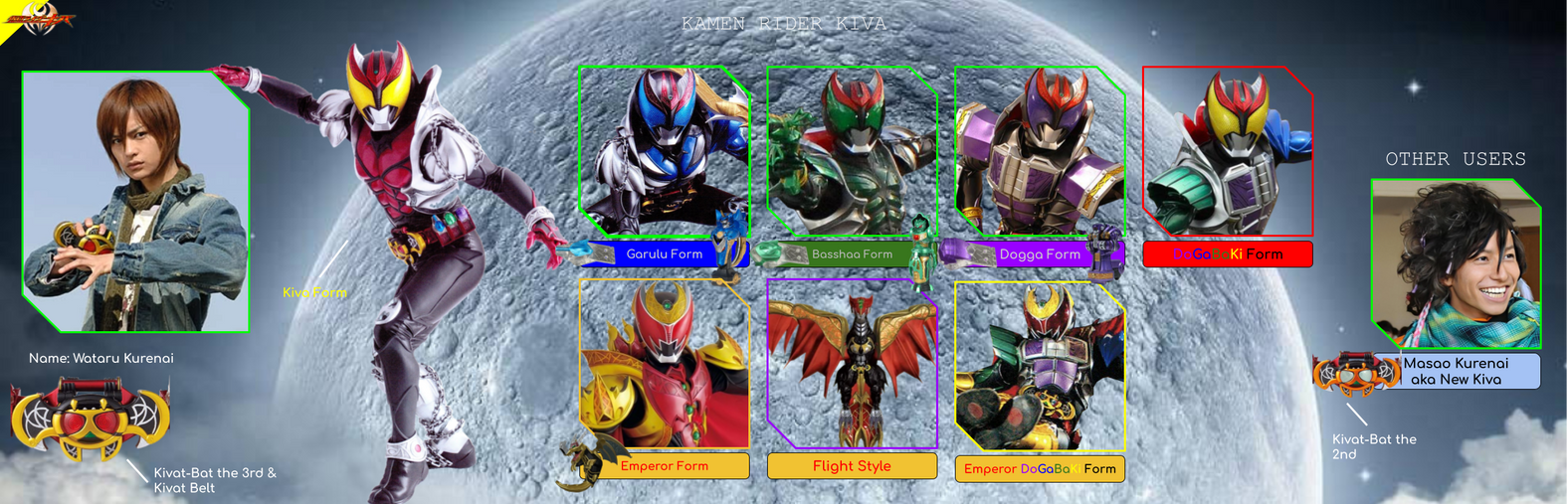 Powerman68 Deviantart Rider File: Kamen Rider Kiva by Powerman68 on DeviantArt