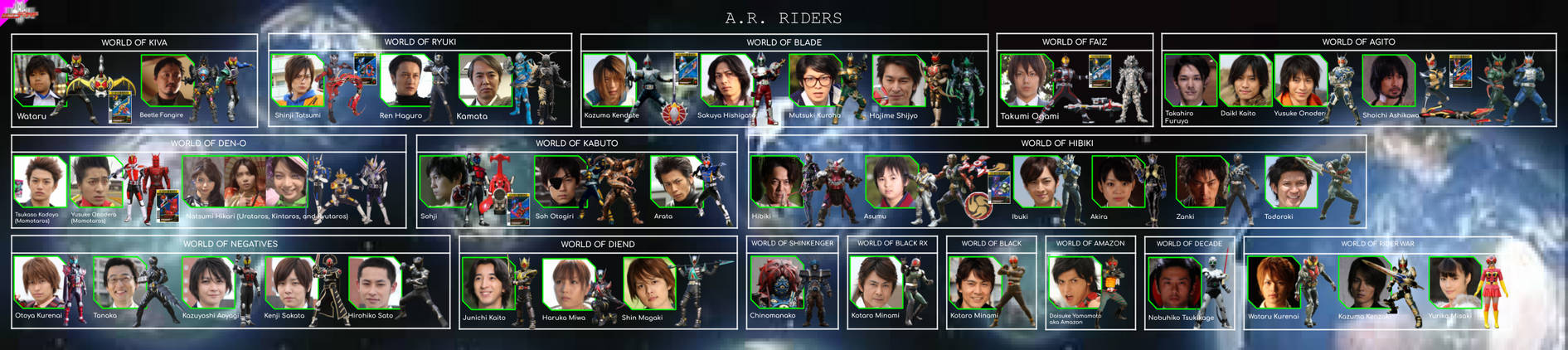 Rider File: A.R. Riders in Decade by Powerman68 on DeviantArt