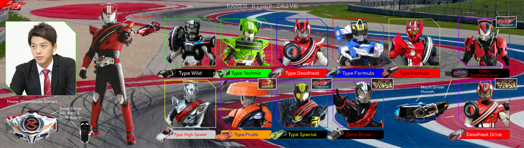 Rider File: Kamen Rider Drive by Powerman68 on DeviantArt