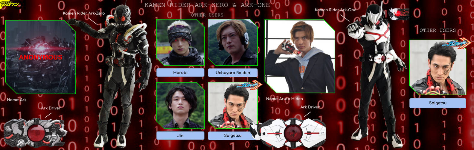 Ark Riders Caracter Rider File: Kamen Rider Ark-Zero and Ark-One by Powerman68 on DeviantArt