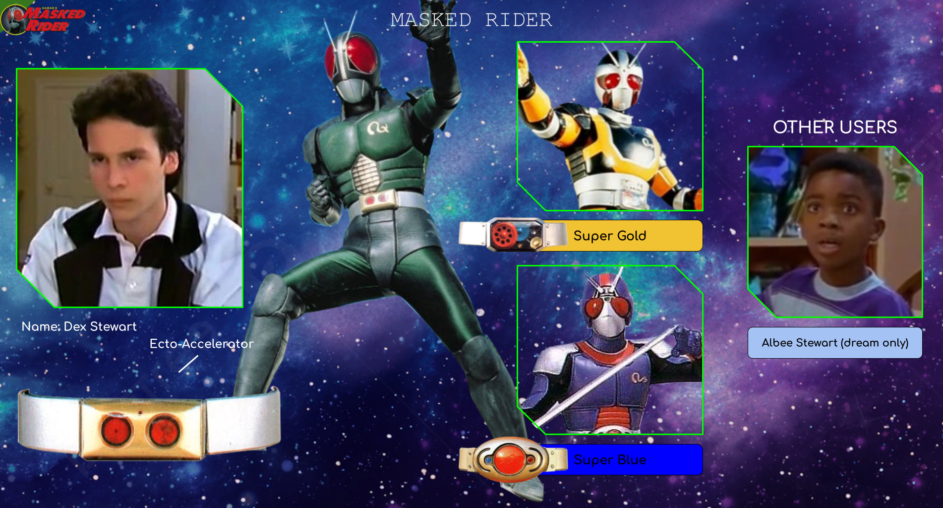 Rider File: Masked Rider by Powerman68 on DeviantArt