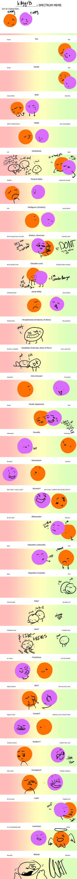 oc spectrum Meme by nepjups on DeviantArt
