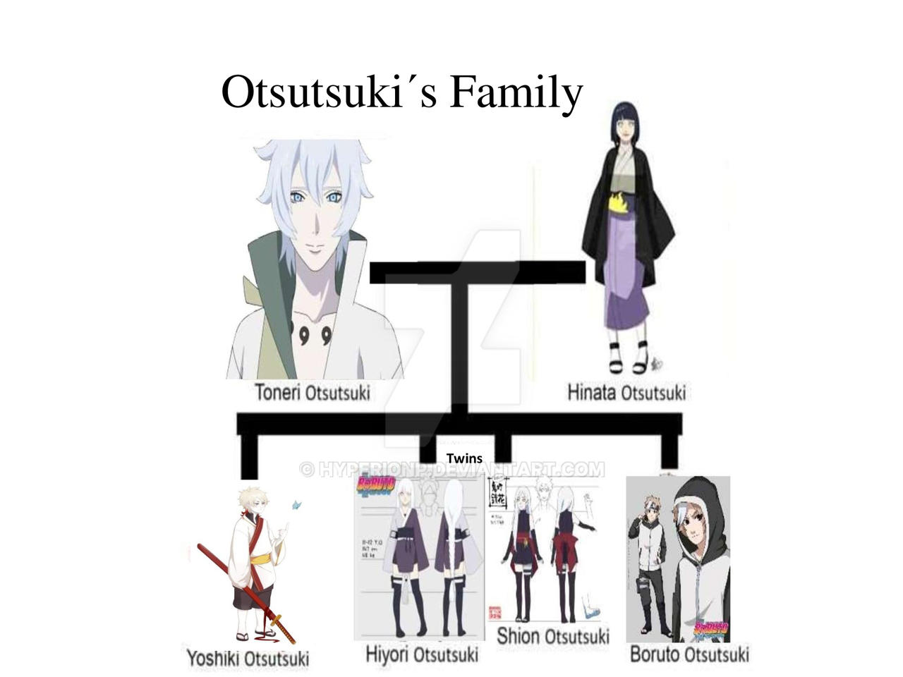 Otsutsuki Family by HyperionP on DeviantArt