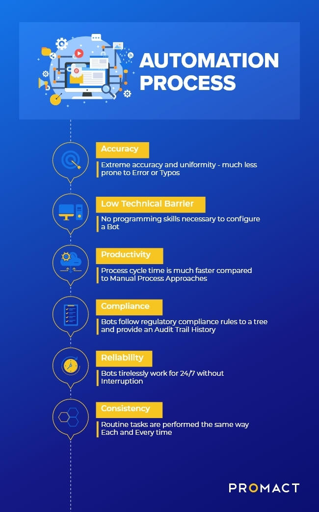 Infographic-automation- by PromactOfficial on DeviantArt
