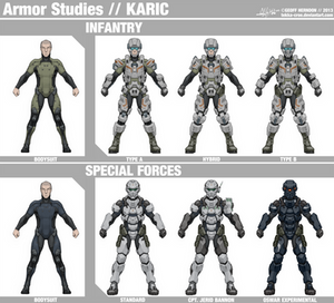 Karic Armor Studies
