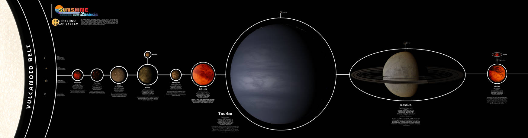 Inferno Solar System The Inferno Solar System (Sunshine Over Lunoxia) by NARAtopiArt26 on ...