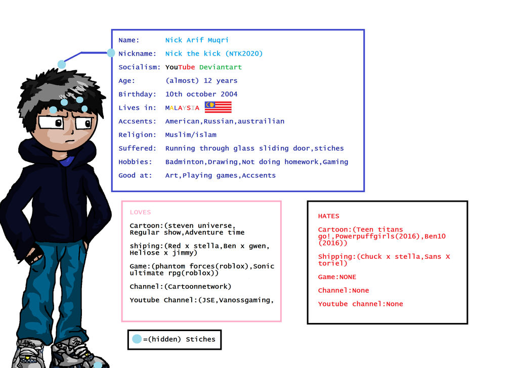 Nick S Informasion By Ntk2020 On Deviantart
