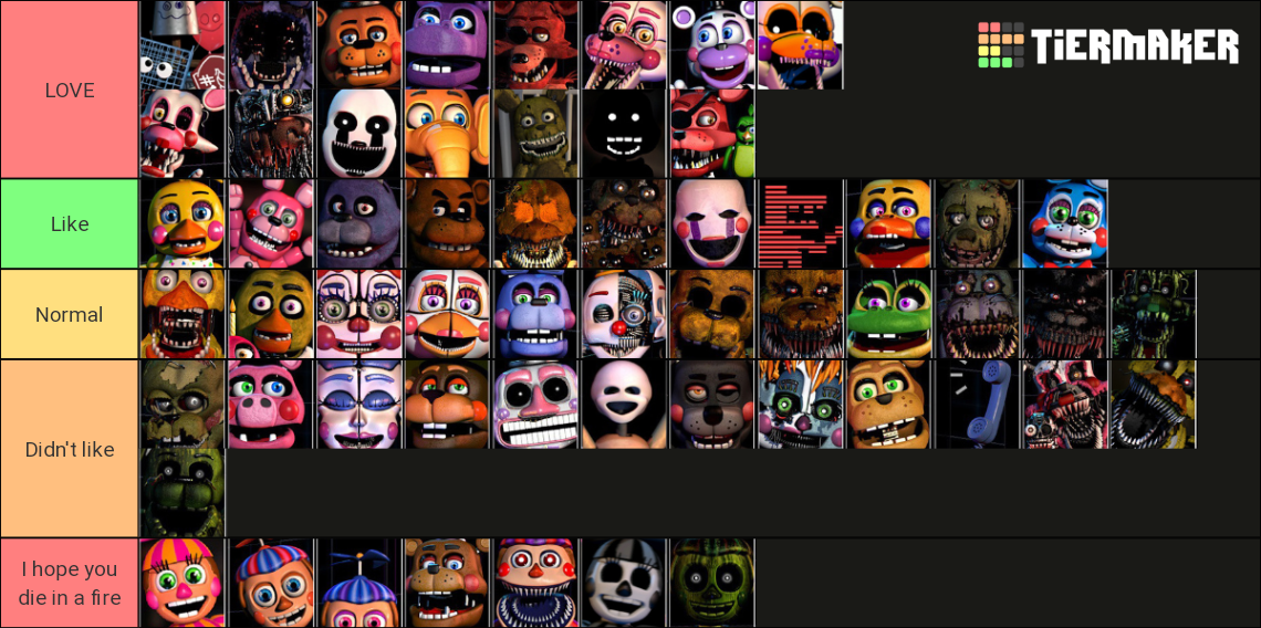 Create a FNAF: UCN Tier List - TierMaker