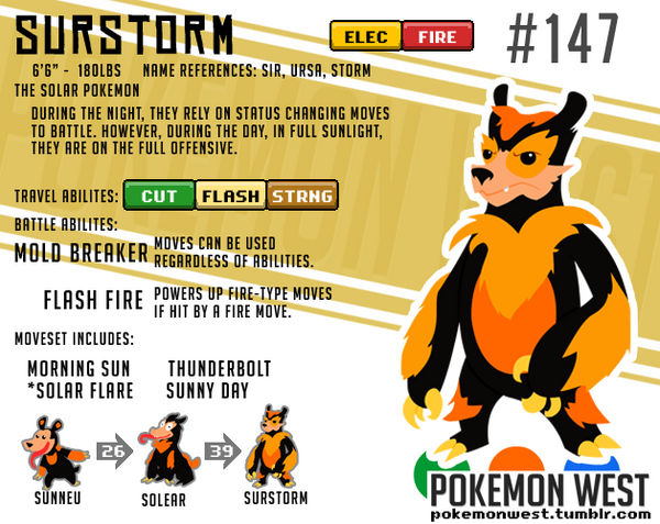 #147 Surstorm