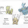 scyther, pinsir and heracross preevolutions