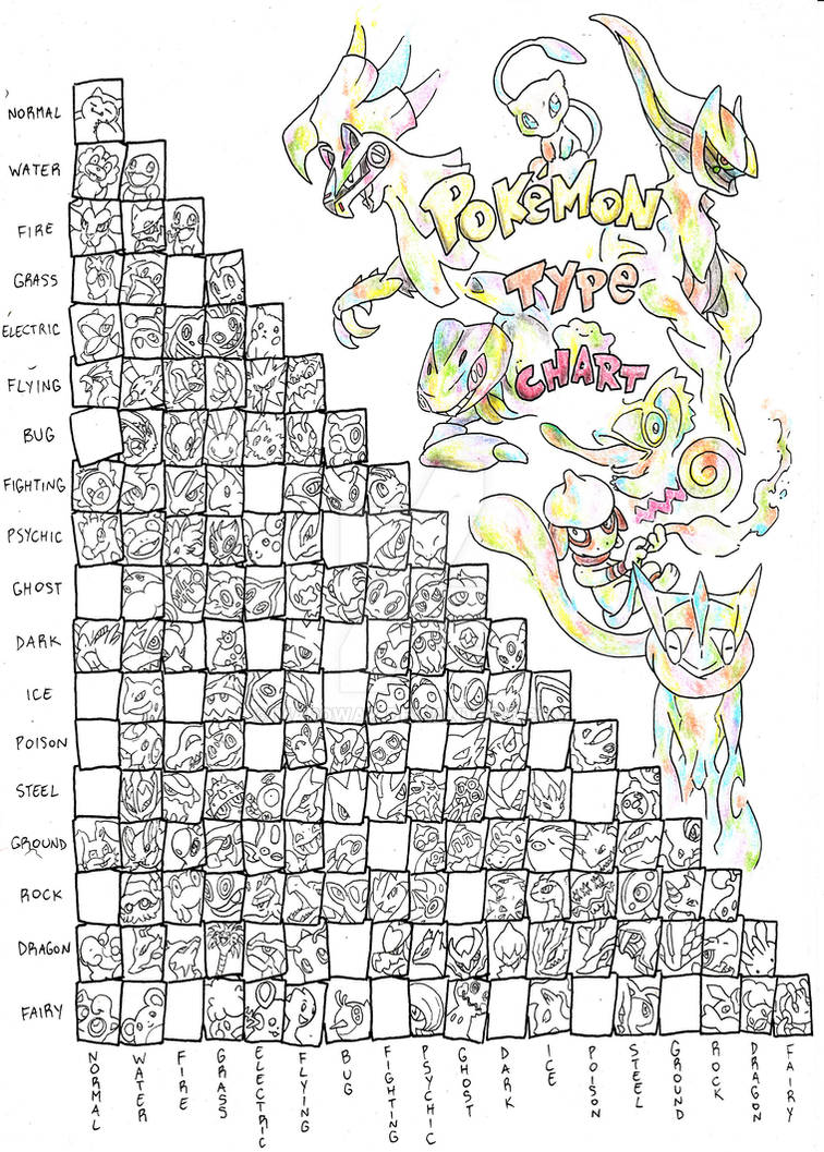 Pokemon Type Chart by FreeByNature on DeviantArt