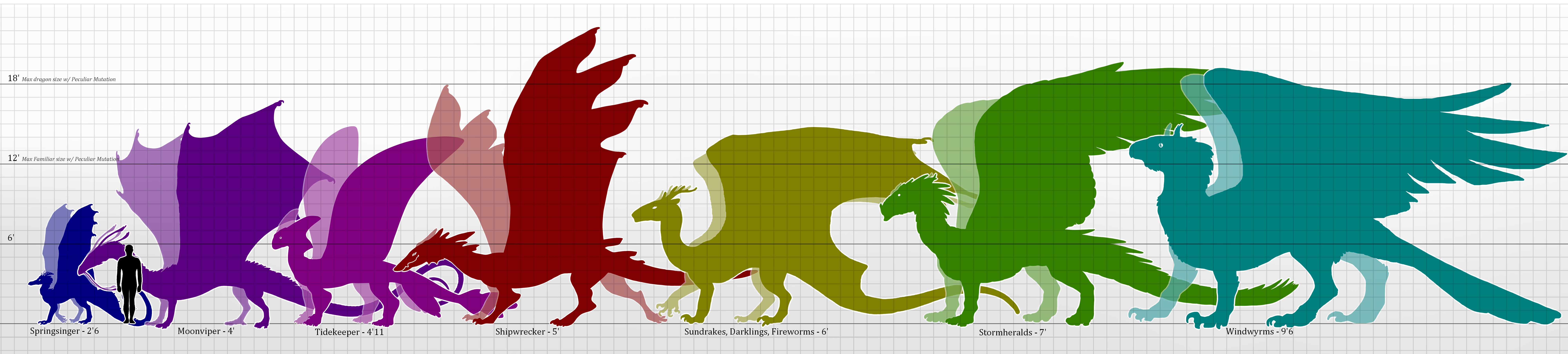 Dragon Size Chart by glasswinger on DeviantArt