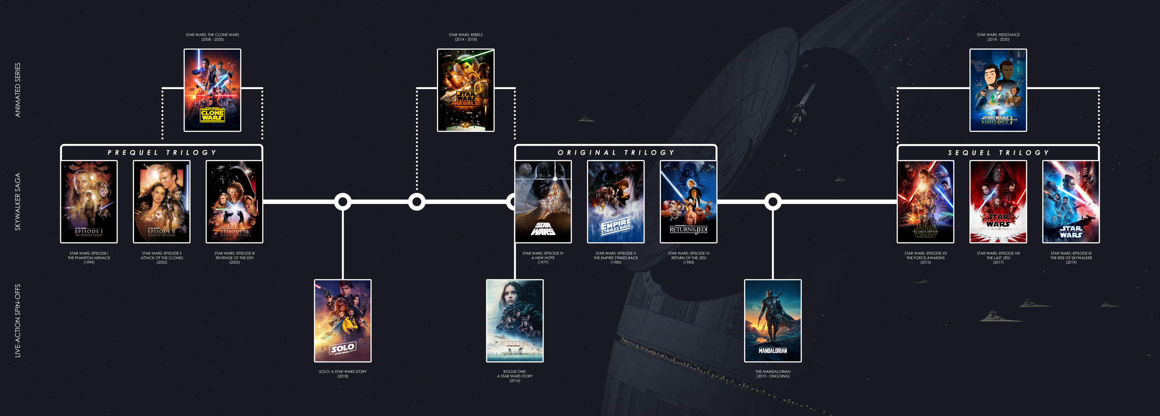 Star Wars Canon Timeline by EnKillePaNatet on DeviantArt