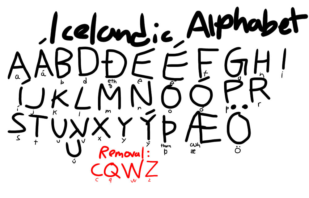 Icelandic Alphabet Drawing by NoEditSounds on DeviantArt