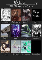 Cat's 2021 art summary