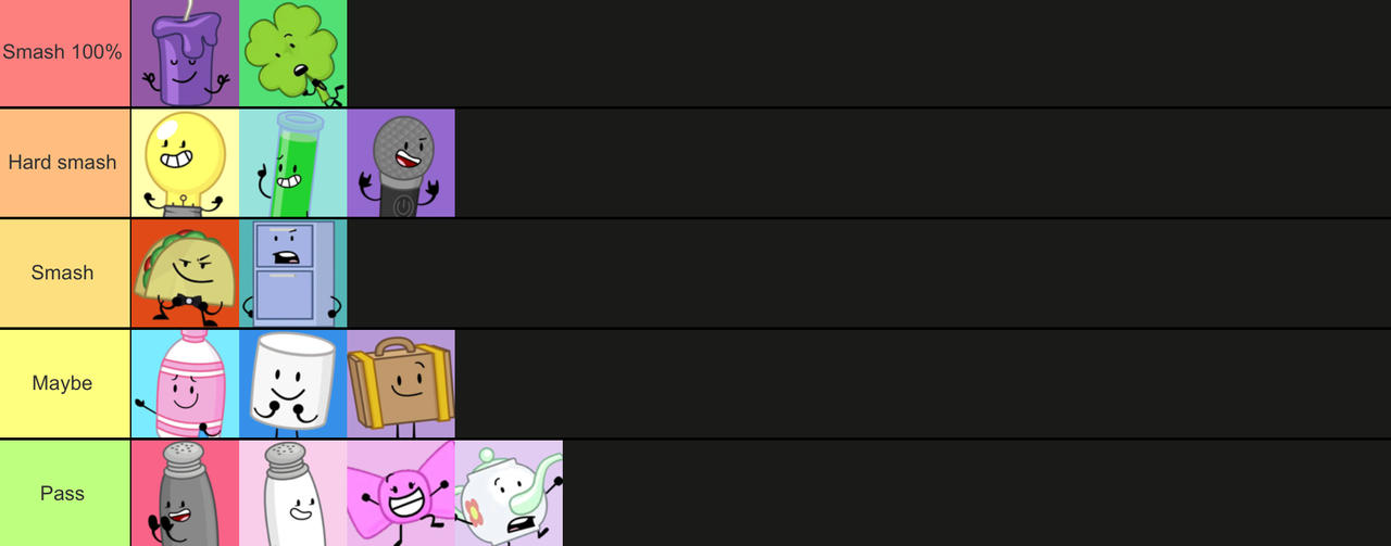 Ii Character Ranking How I rank every female contestant in ii by Michaelartz on DeviantArt