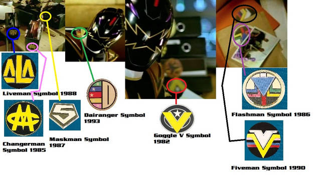 Power Rangers Dino Thunder Sentai Symbols Familiar