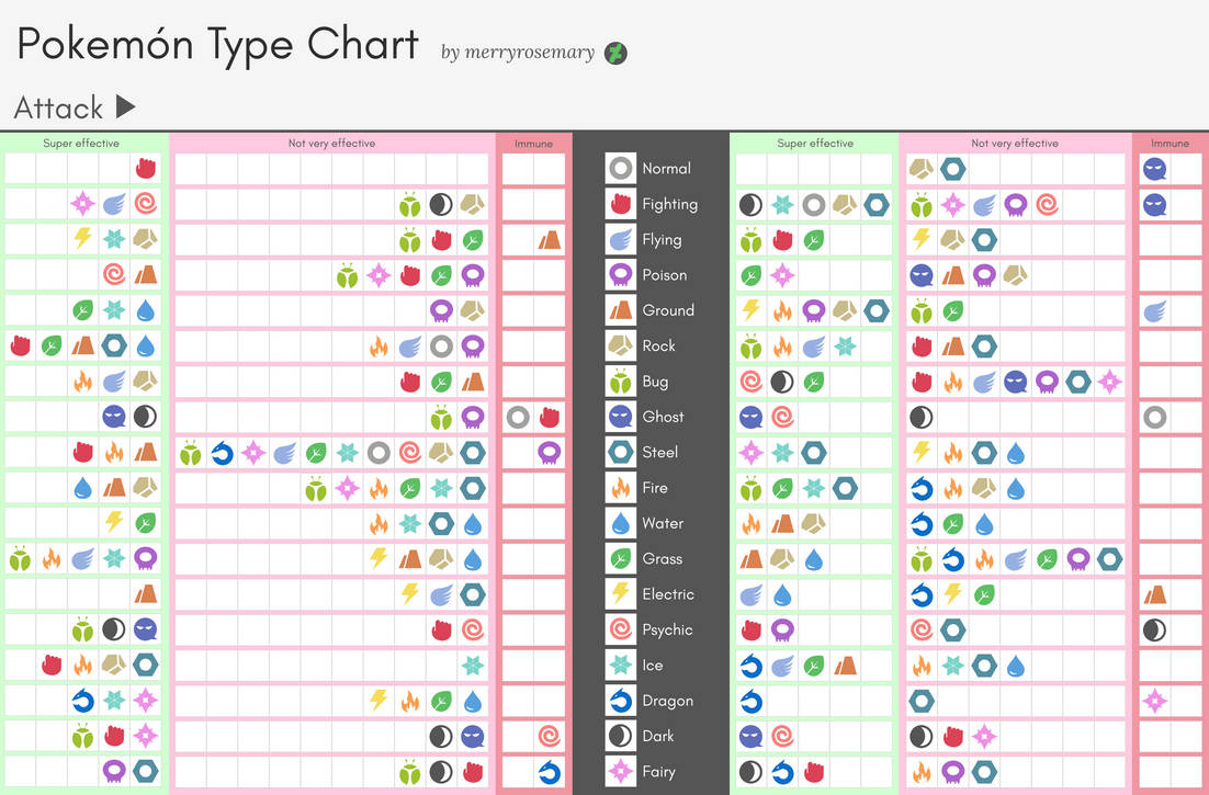 Pokemon Type Chart Rby Pokemon Type Chart by merryrosemary on DeviantArt