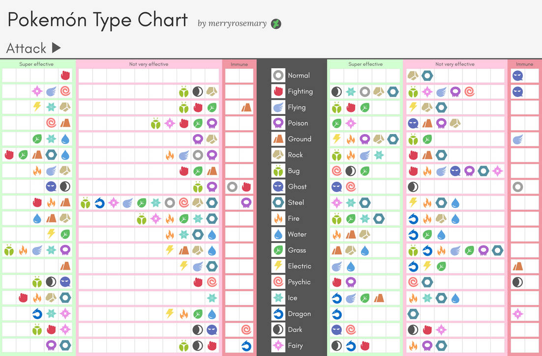 Pokemon Type Chart by gamez-x on DeviantArt