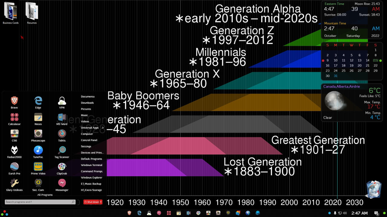 Deviantart Generation Nation What Generation Are You? by canuckken on DeviantArt