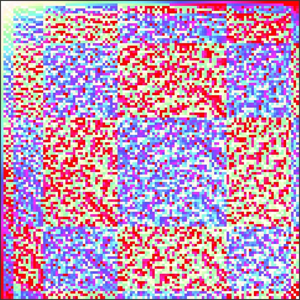 Symmetric Group of degree 5