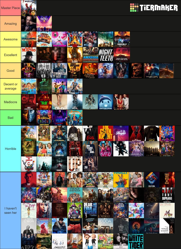 Movie Ranking Chart My 2021 Movie Tier Chart by RolueVasReisa on DeviantArt