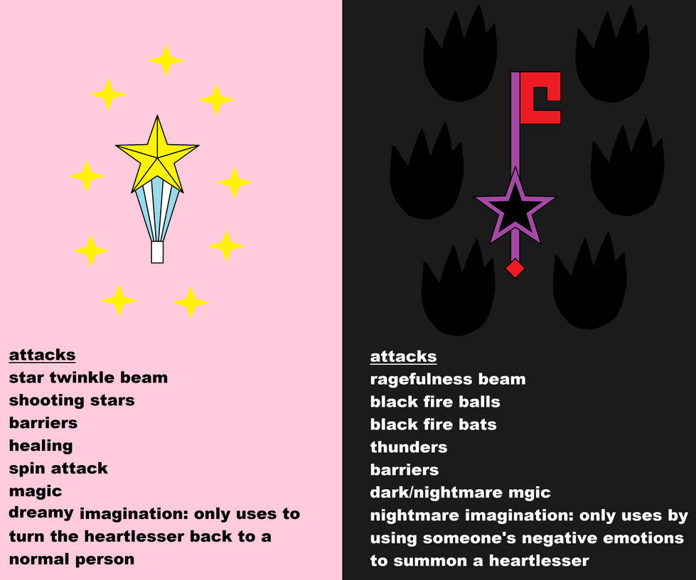 star keys (magic and powers) by Linedol on DeviantArt