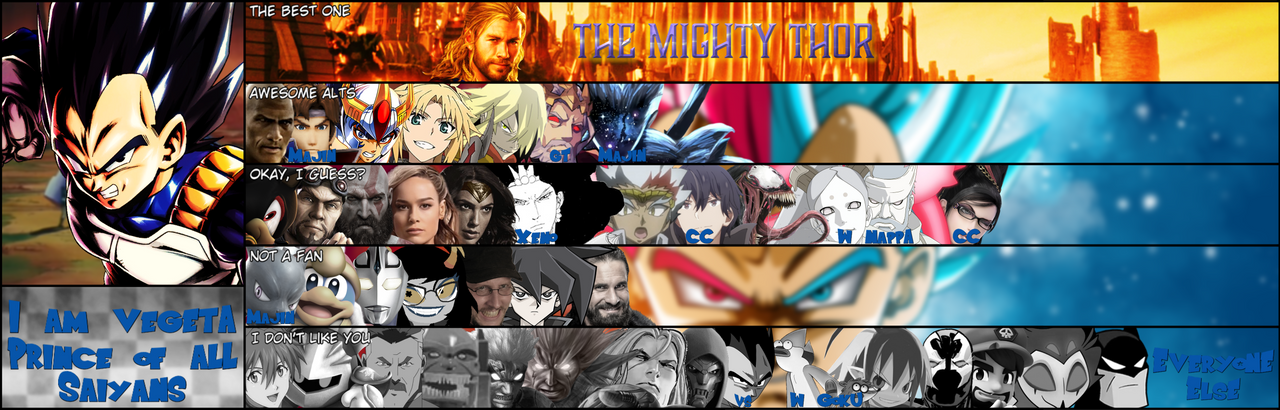 Vegeta Tier List By King DMind On DeviantArt vegeta-tier-list-by-king-dmind-on-deviantart