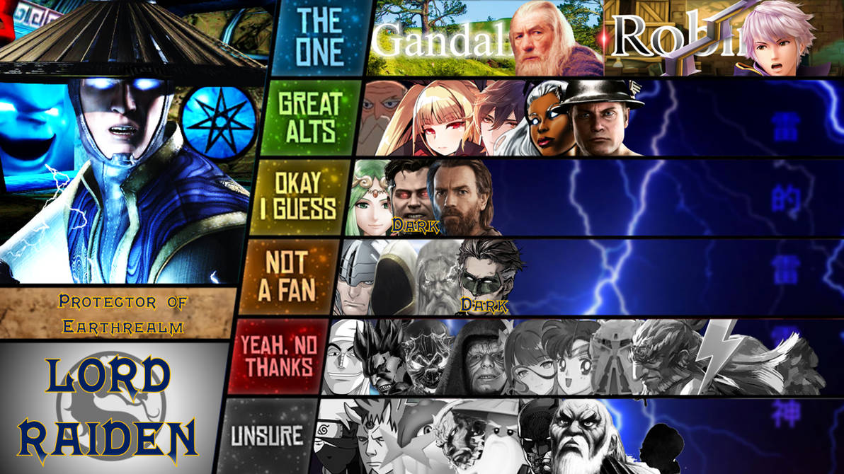 Tier List Raldi Lord Raiden Tier List by King-DMind on DeviantArt