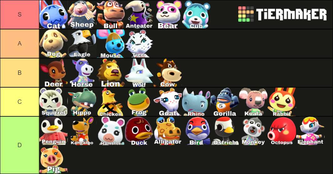 Animal Crossing- Villager species tier list by Kirbymyfriend972 on DeviantArt Animal Crossing- Villager species tier list by Kirbymyfriend972 on DeviantArt