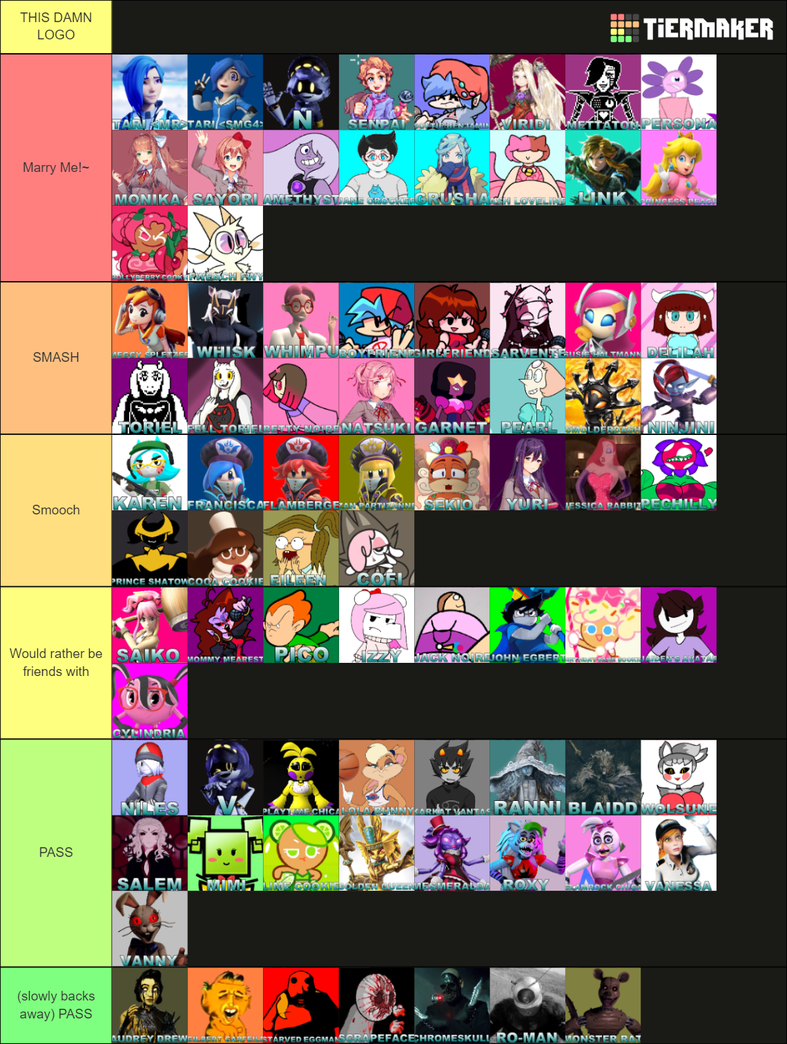 Tier list considered me FINAL RESULTS by ABigToki on DeviantArt