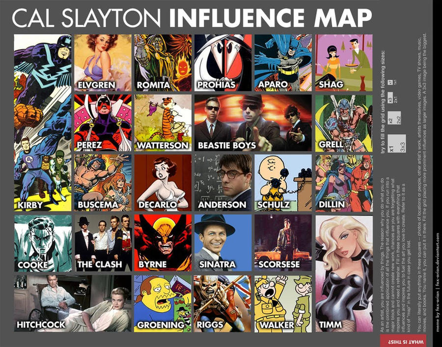 My Influence Map