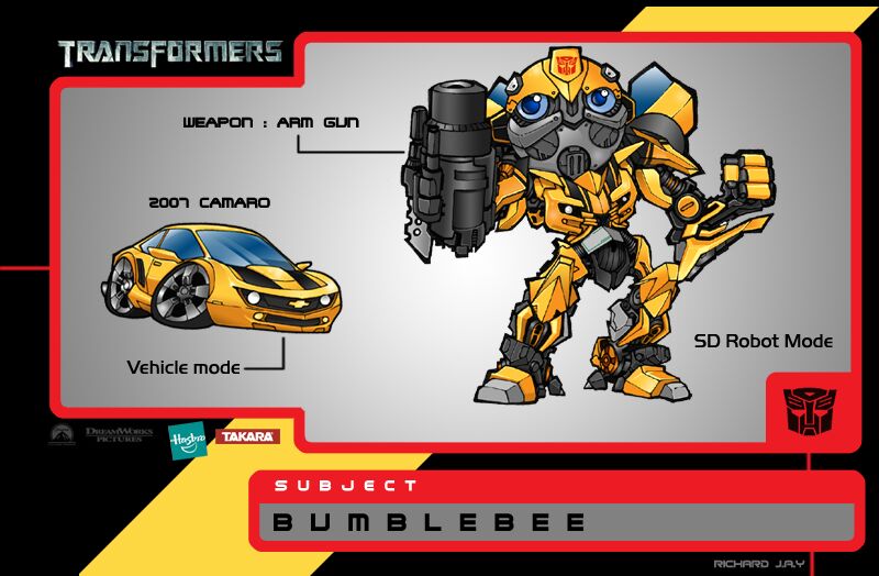 BumbleBee the Movie