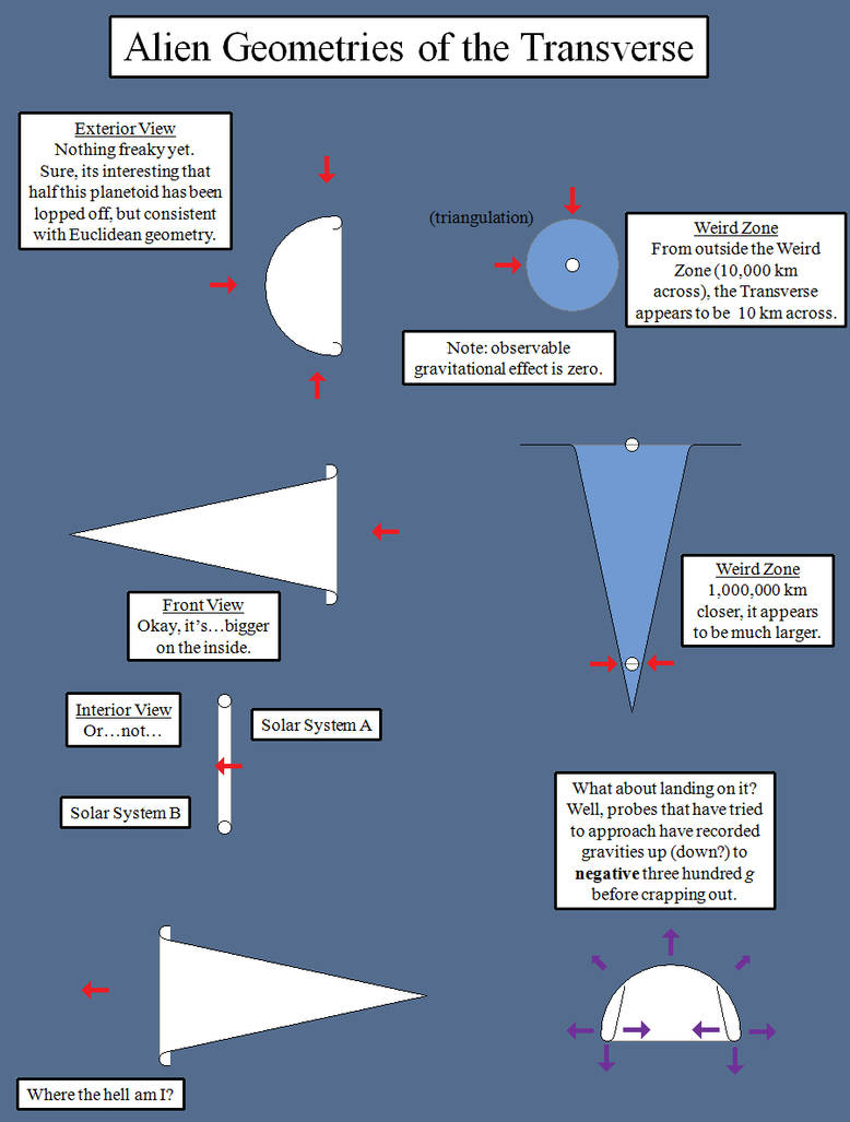 Alien Polygon Alien Geometries by the1smjb on DeviantArt
