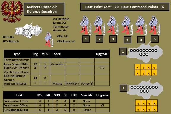 Masters Drone Air Defense Squadron