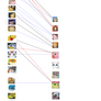 Digimon Shippings
