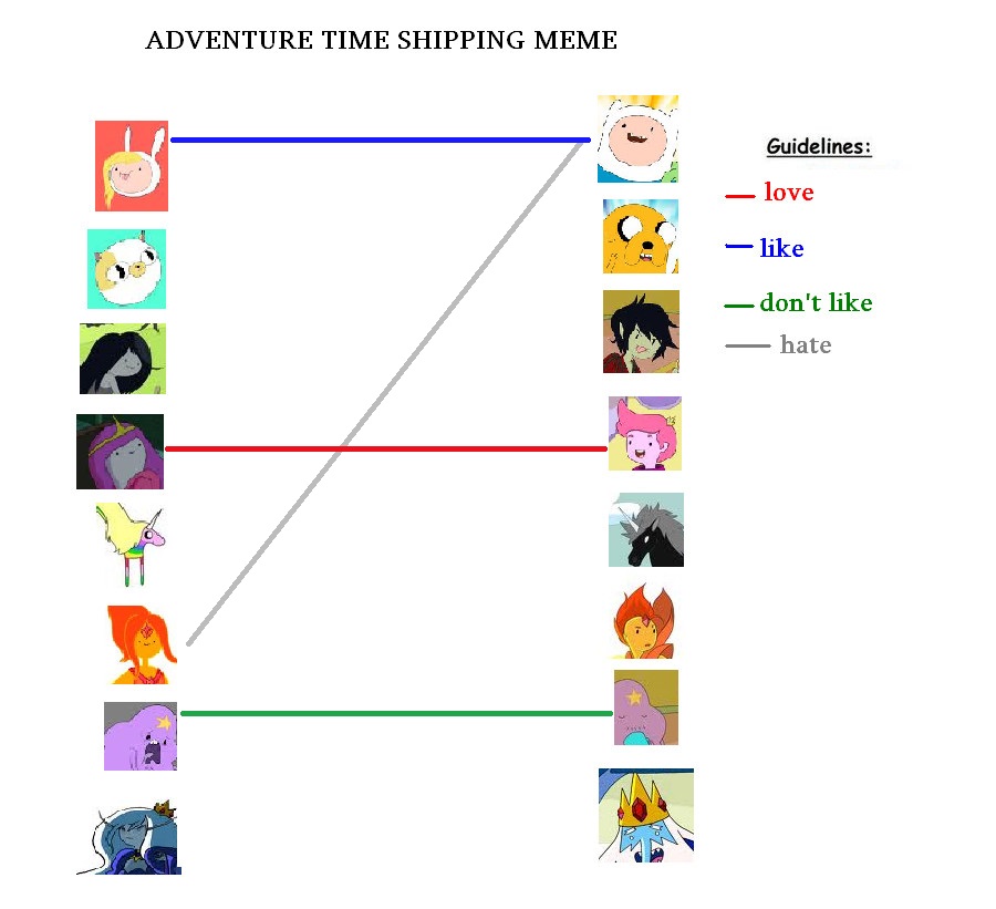 Adventure Time Shippings