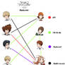Digimon Tri Ship Meme