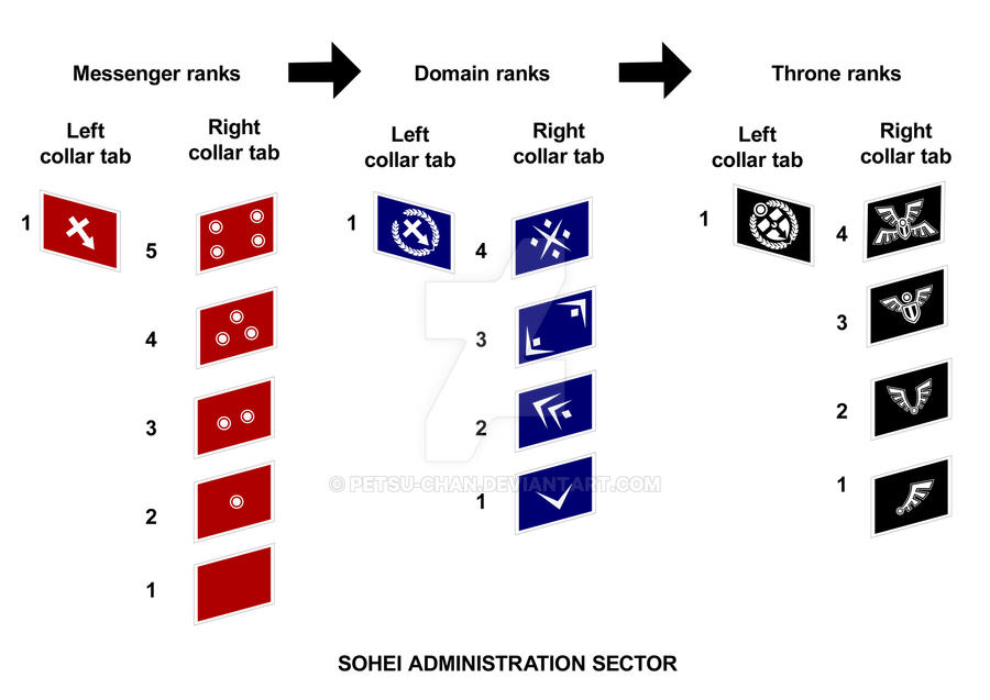 SOHEI Admin Sector Ranks and Insignia by Petsu-chan on DeviantArt