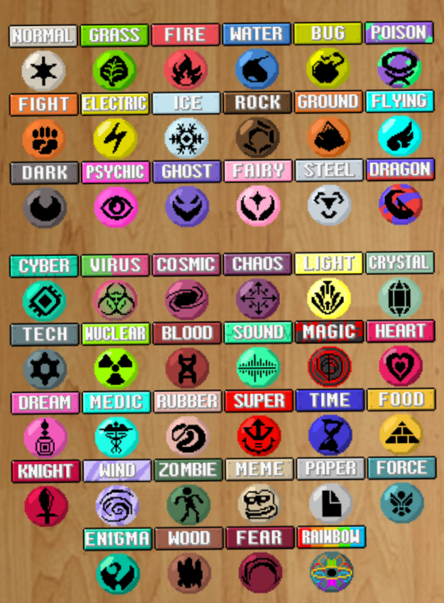 Pokemon Type Chart by AdeptCharon on DeviantArt