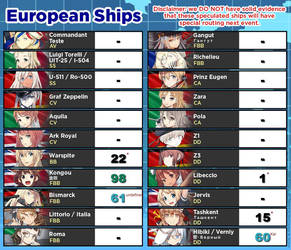 Kancolle European ships for late August event