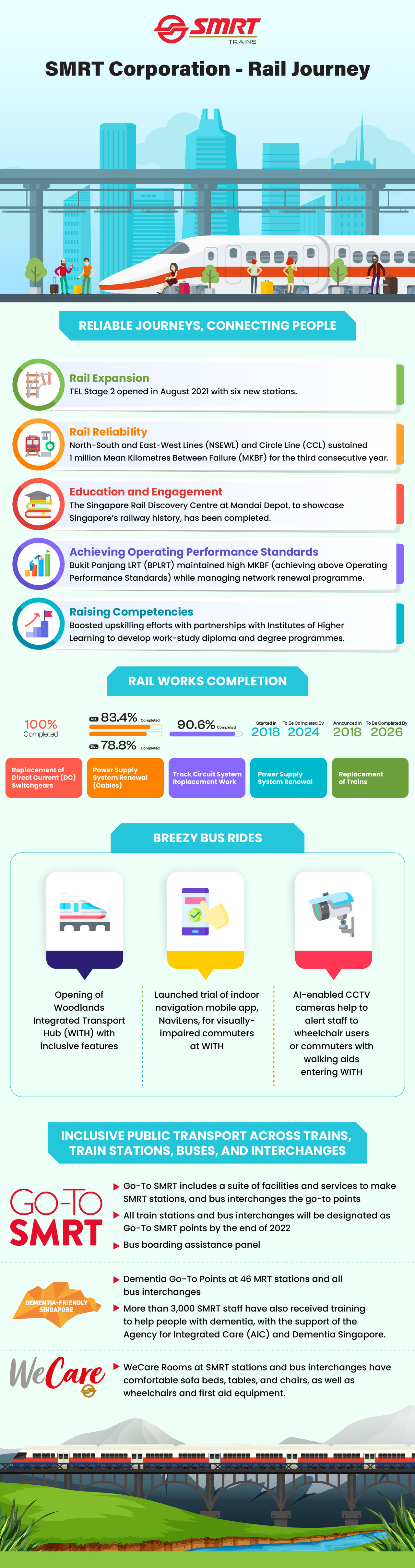 SMRT Corporation - Rail Journey by singaporetrain on DeviantArt