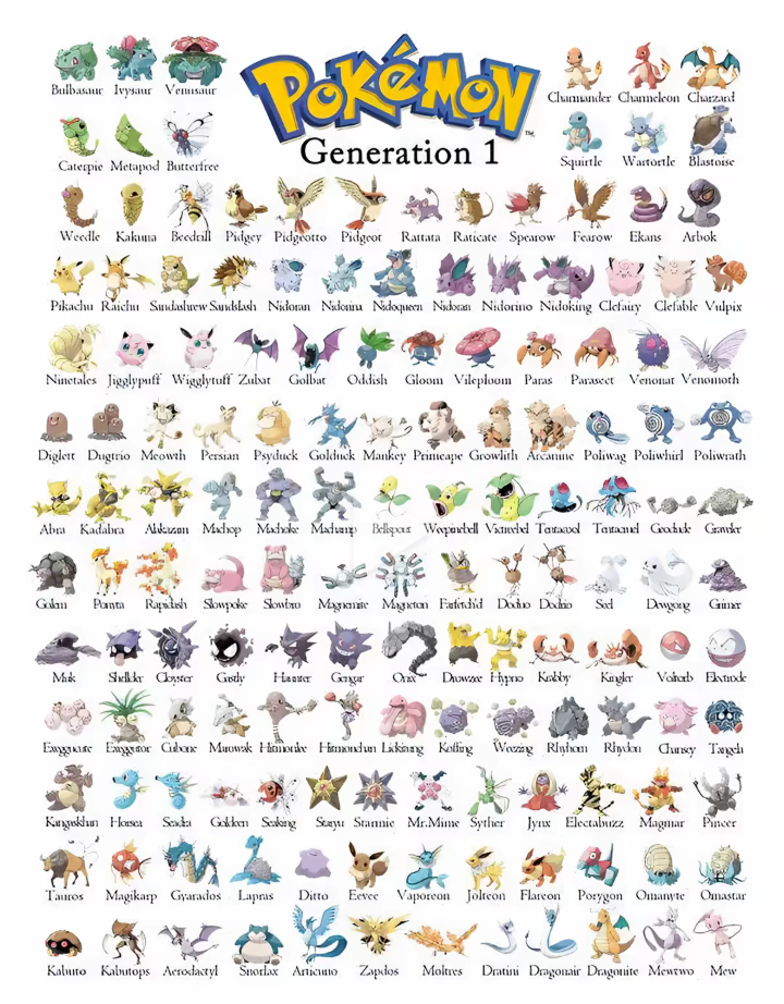 Gen1 Pokemon gen 1 by melmeal on DeviantArt