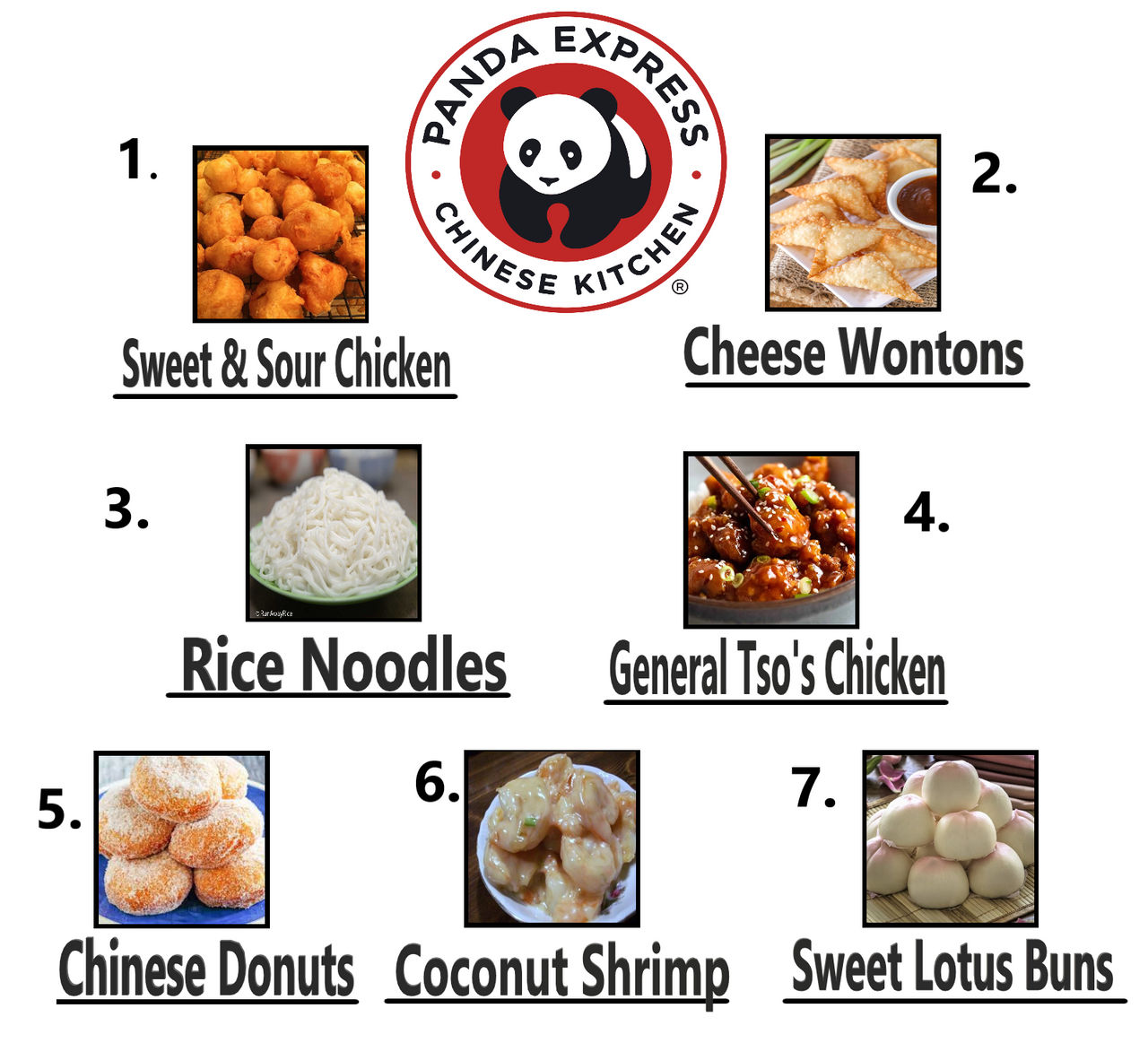 Top 7 things Panda Express should add by DreamcastDreamer on DeviantArt